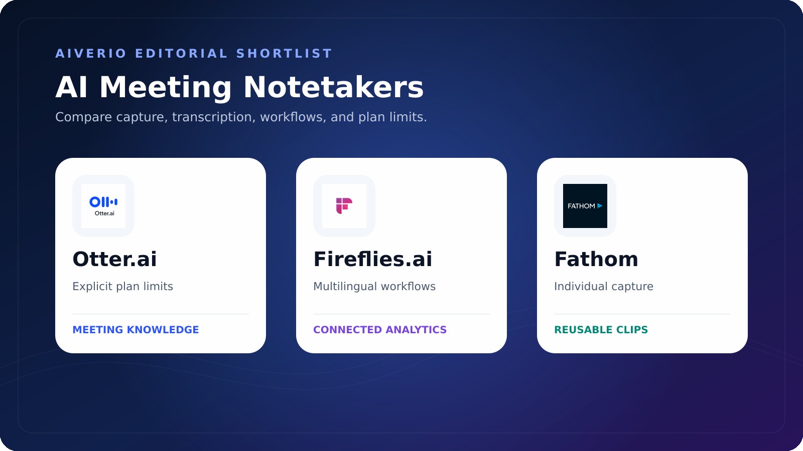 Otter.ai, Fireflies.ai, and Fathom product identities for an AI meeting notetaker shortlist