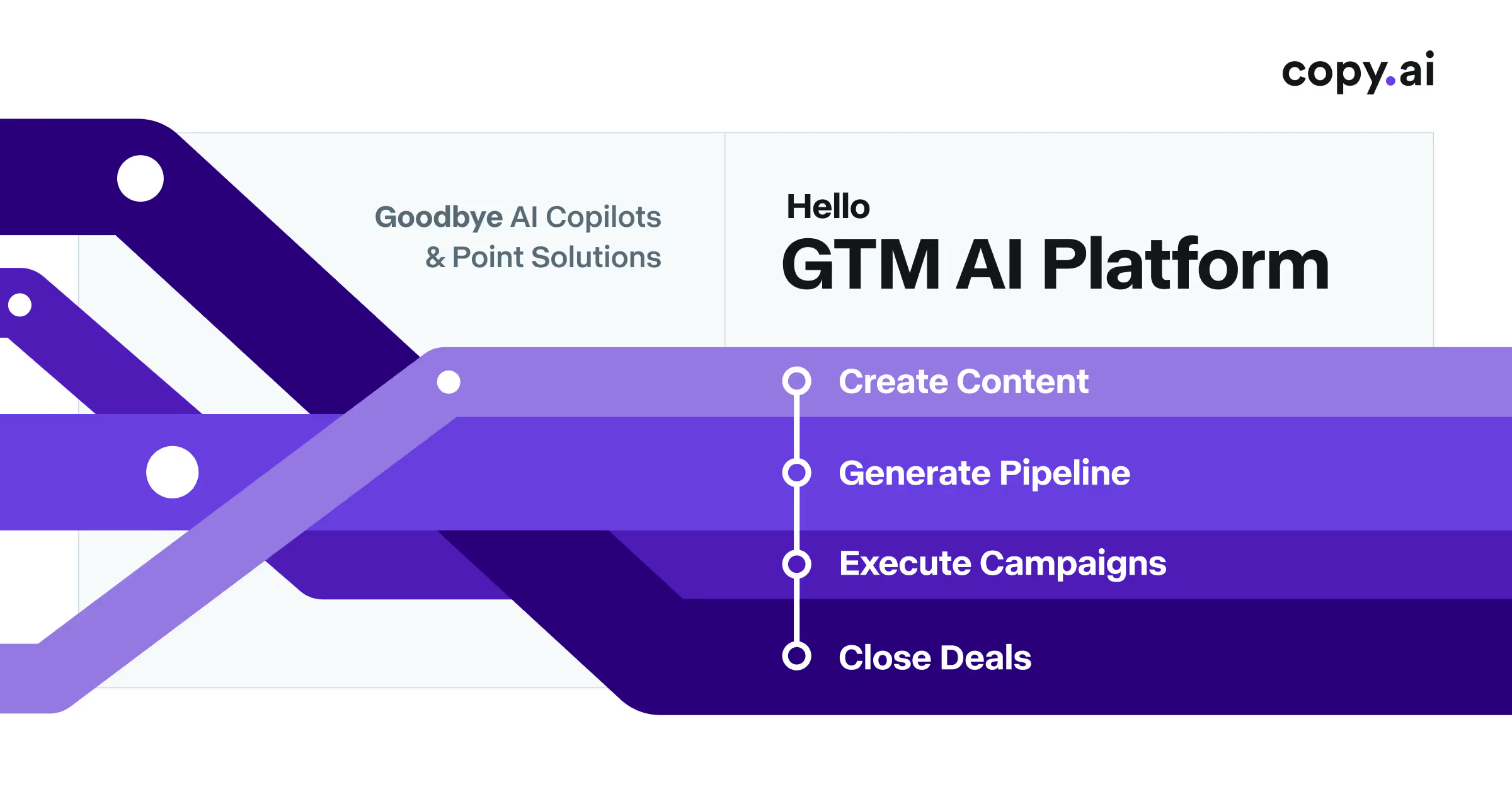 Copy.ai GTM AI marketing platform workflows and content automation review 2026